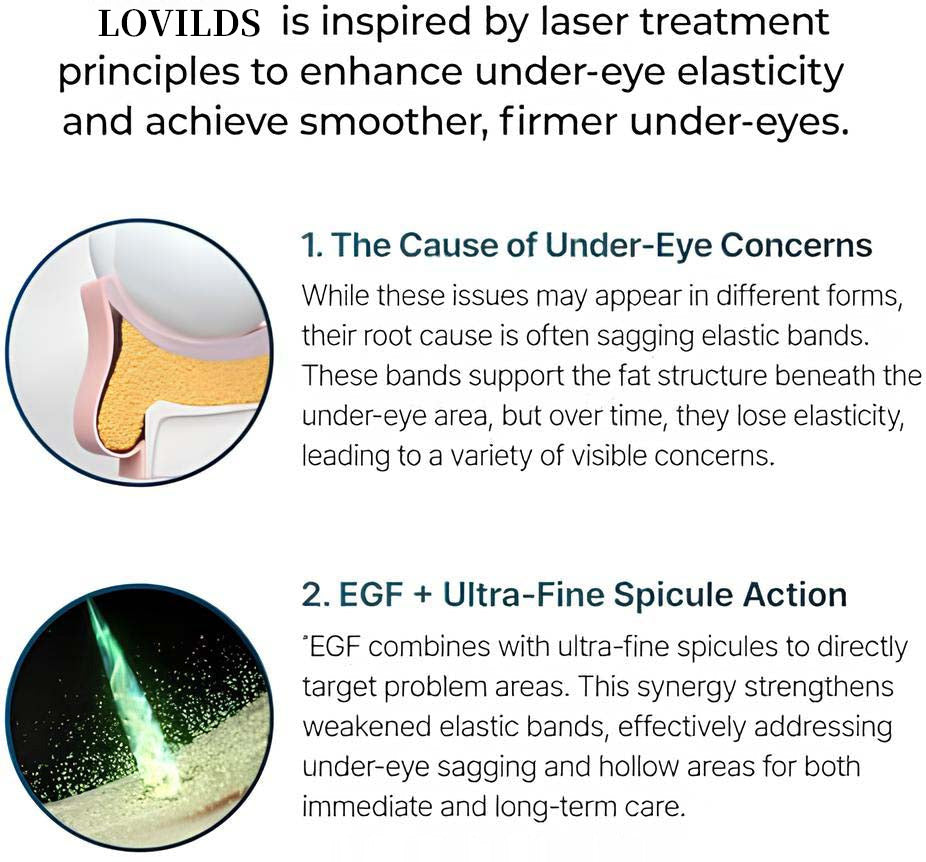 LOVILDS Revitalizing Under Eye Cream | Anti-Aging Moisturizer for Dark Circles, Puffiness & Fine Lines