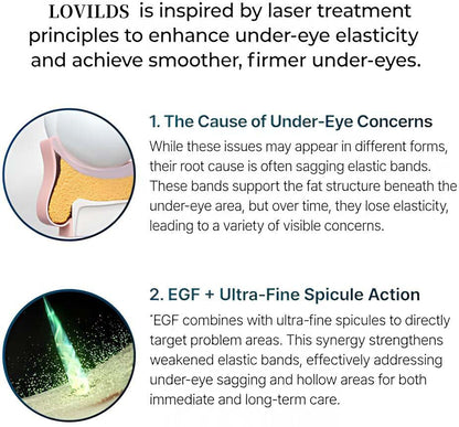 LOVILDS Revitalizing Under Eye Cream | Anti-Aging Moisturizer for Dark Circles, Puffiness & Fine Lines